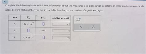 Solved Complete The Following Table Which Lists Informat