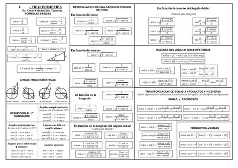 Formulario Trigonometria Consejos