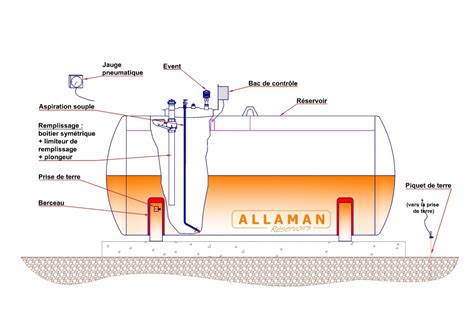 Cuve Fioul Pour Chauffage Allaman