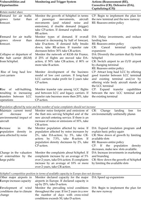 Contingency Planning | Download Table