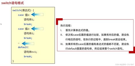 黑马程序员java零基础视频教程上部（p1 P80）黑马程序员java零基础视频教程java入门课件 Csdn Csdn博客