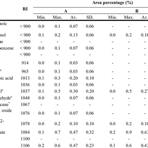 Organic Extractives Composition From Mentha Spp Honey And The