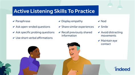 Active Listening Skills And Techniques With Examples