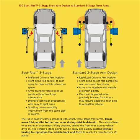 Post Auto Lift Forward Lift I Lbs Capacity Shop