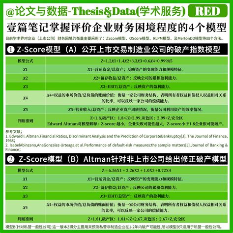 数据：上市公司财务风险困境程度测算数据！ 知乎