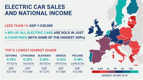 Making The Transition To Zero Emission Mobility 2020 Progress Report