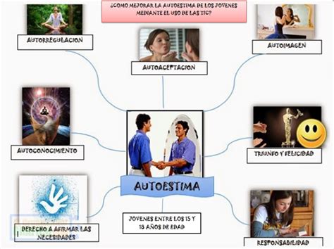 Arriba 81 Imagen Mapa Mental De Autorregulacion Abzlocal Mx