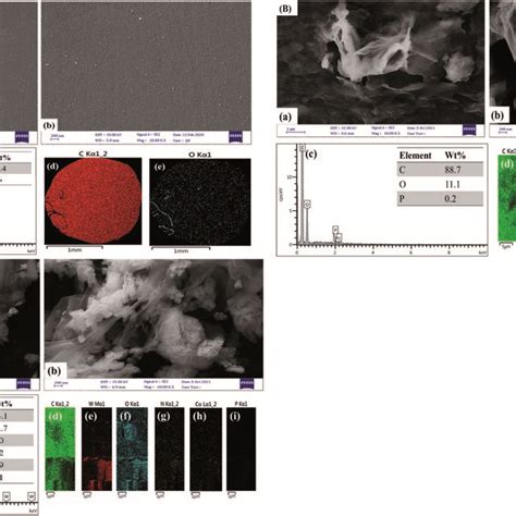 A FE SEM Images A B EDS Pattern C And EDS Element Mapping D