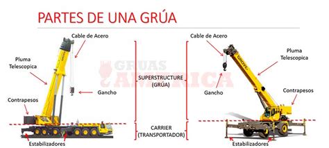 matiz pasado al menos que es una grua cómodo Desventaja Extra