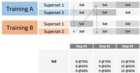 Undulating Mixed Strength Program Complementary Training