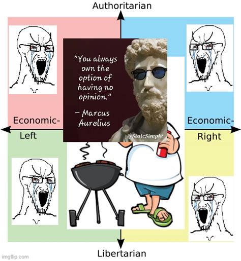 R Politicalcompassmemes Political Compass Know Your Meme