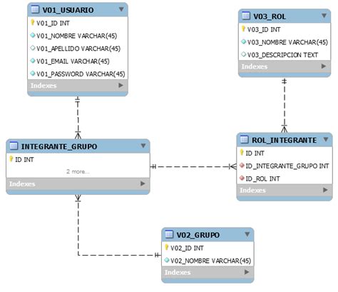 Base De Datos Problema Al Relacionar 3 Entidades En Mysql Stack