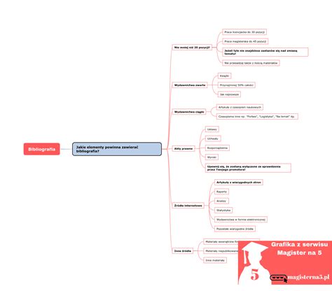Jak Napisa Bibliografi Pracy Licencjackiej I Magisterskiej Wa Nych