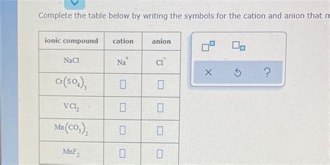 [solved] Complete The Table Below By Writing The Symbols For The Cation