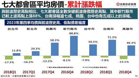 房價全面創新高！新竹飆漲88最兇猛 4成民眾：還會漲｜東森財經新聞