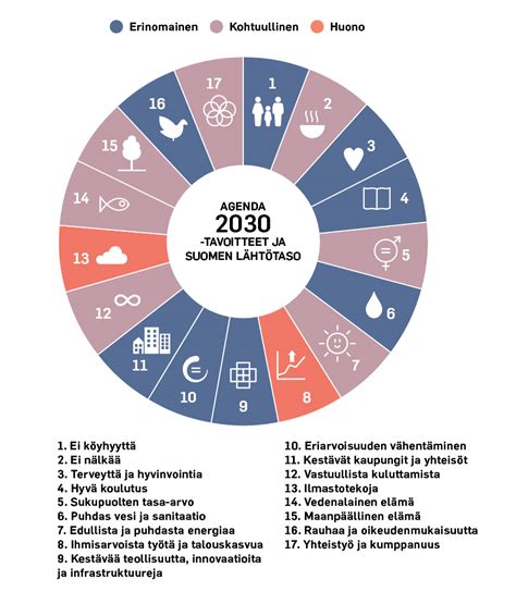 Miten Mitata Kest V N Kehityksen Tavoitteita Kehityslehti