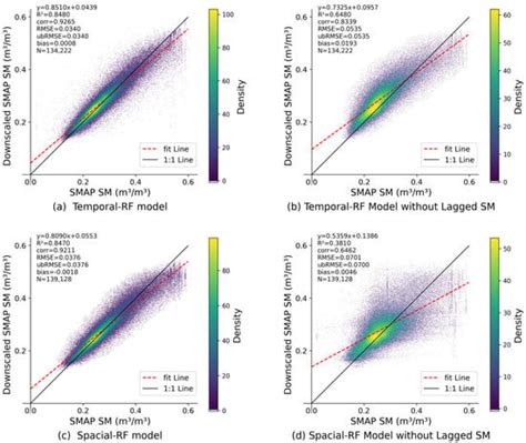 Remote Sensing Free Full Text A Spatial Downscaling Method For