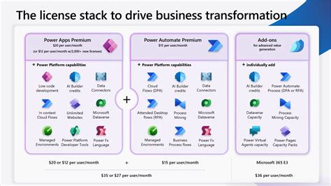 Power Platform Licensing Simplification The Power Platform Talks