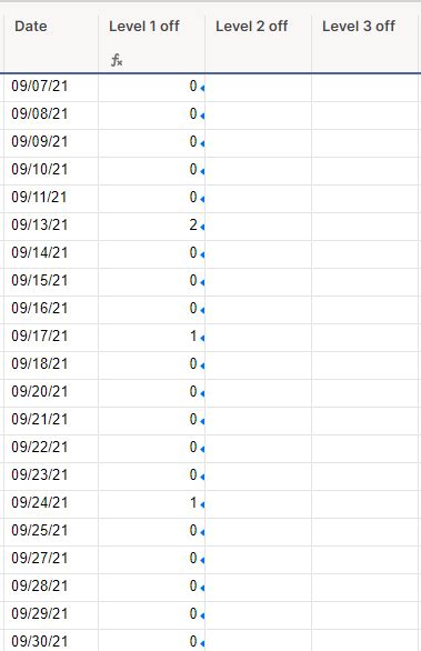 Countifs With Date Referencing A Date Range — Smartsheet Community