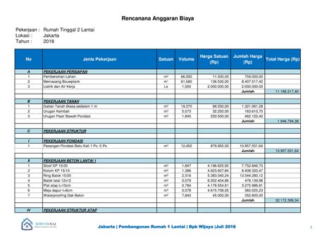 Pengertian Rencana Anggaran Biaya Rab Rap Dan Contoh Format Pekerjaan Riset