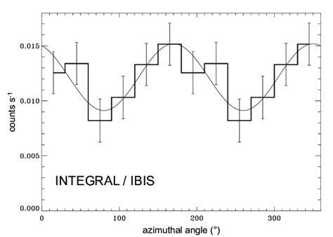 A Phase Averaged Polarization Diagram Of The Crab Pulsar And Nebula