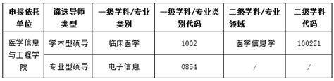 关于开展2023年度研究生导师遴选工作的通知 徐州医科大学医学信息与工程学院