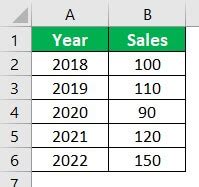 How To Use Cagr Formula In Excel Using Rri Rate Power