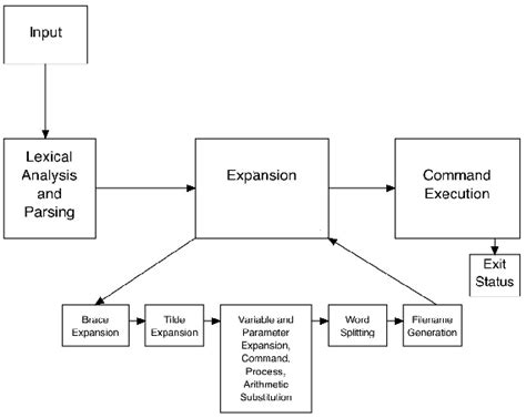 How Notion Sharded Their Postgres Database