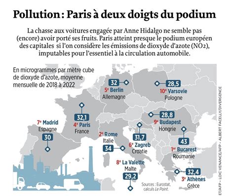 Neila On Twitter Rt Williamrejault Podium Europ En Des Villes Les