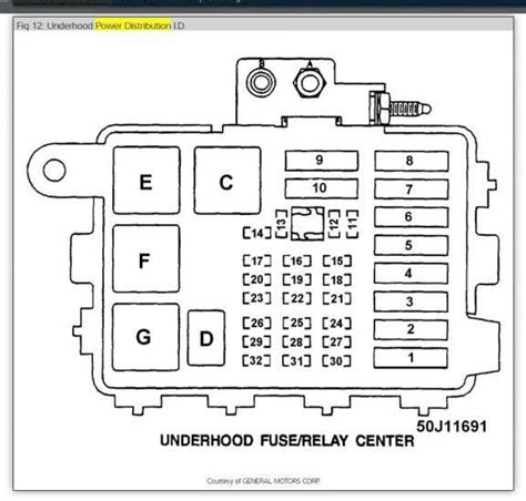 Chevy Truck Fuse Box Diagram