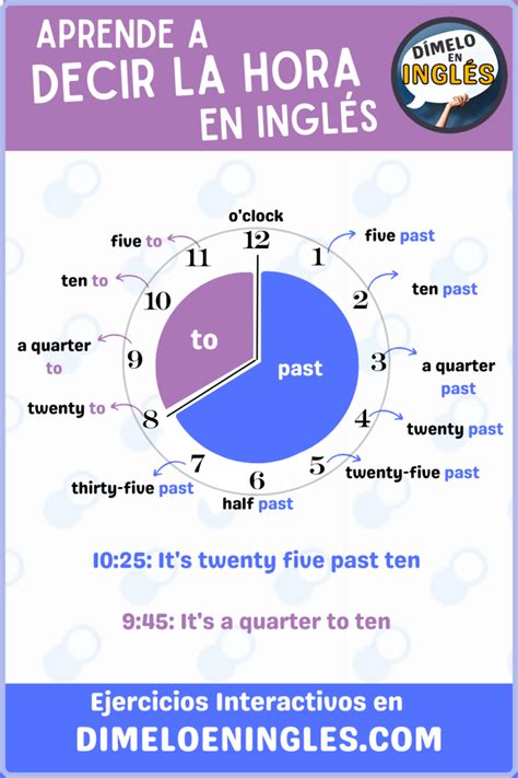 Aprende A Decir La Hora En Inglés Test Interactivo En Línea Dímelo