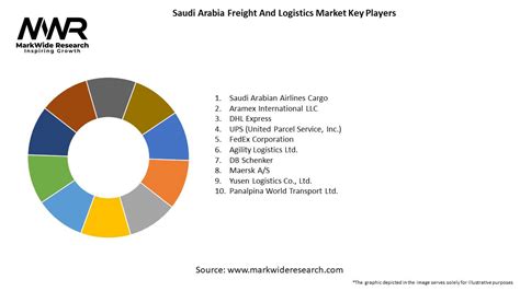 Saudi Arabia Freight And Logistics Market 2024 2032 Size Share Growth