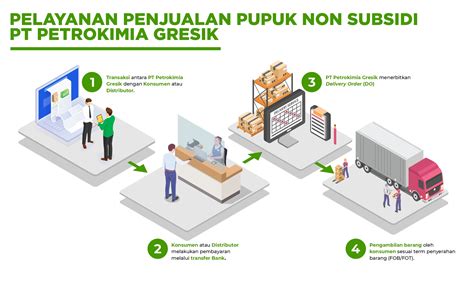 Cara Beli Pupuk Di Petrokimia Gresik Sinautani