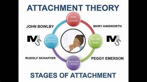 Examples Of Attachment Theory In Practice