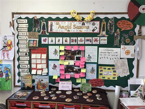 Anglo Saxons Ks2 History Anglo Saxon History Classroom Displays Ks2