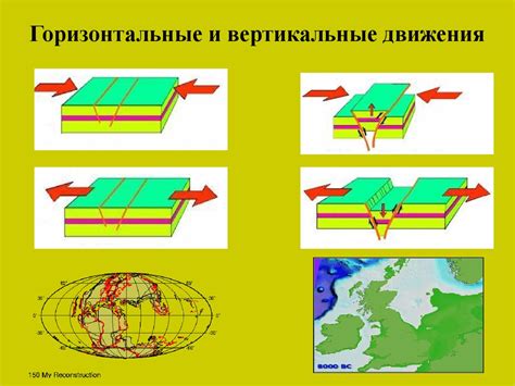 Тектонические движения и дислокации. (Лекция 7) - презентация онлайн