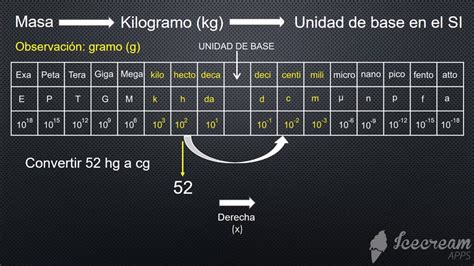 Conversión De Unidades De Medida Youtube