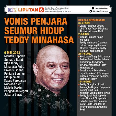 Infografis Vonis Penjara Seumur Hidup Teddy Minahasa News Liputan6