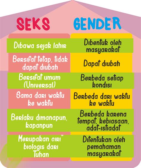 Pengertian Noun Gender Beserta Contoh Dan Penggunaannya Dalam Kalimat