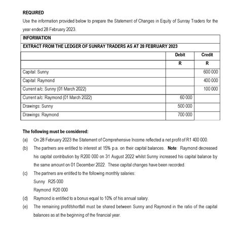Solved Populate SUNRAY TRADERSSTATEMENT OF CHANGES IN EQUITY | Chegg.com