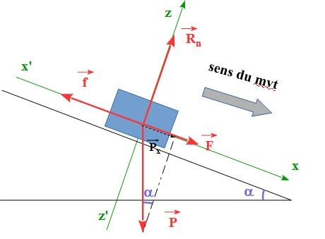 Force Motrice En Pente Exercice De Sciences Physiques De Premi Re