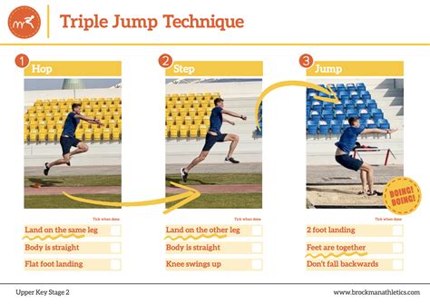 Triple Jump Peer Assessment Resources For Pe Teaching Resources