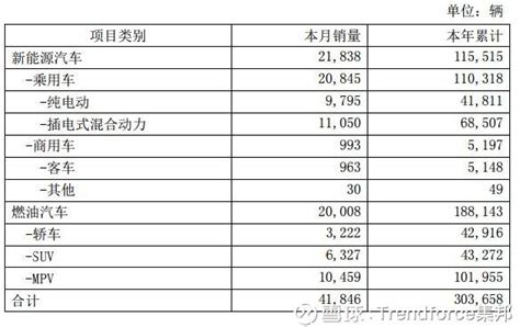 比亞迪發布8月銷量快報，今年新能源汽車累計銷量破10萬輛 每日頭條