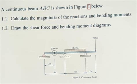 Solved A Continuous Beam Abc Is Shown In Figure Below Chegg