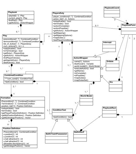 2 A Uml Class Diagram Of The Strategy Download Scientific Diagram