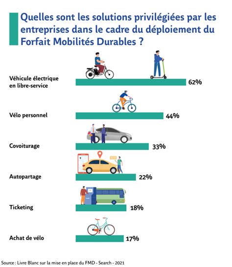 Panorama De La Mobilité Des Entreprises Em Services