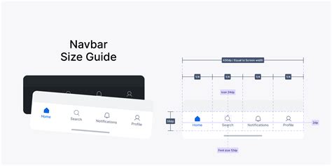 Navbar Guide Figma