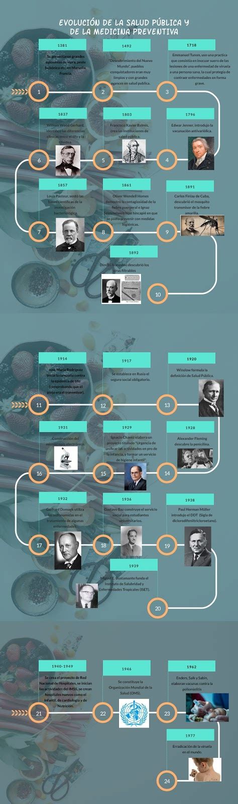 Salud Pública y Nutrición Capítulo 3 Evolución de la Salud Pública y