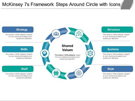 Mckinsey S Framework Steps Around Circle With Icons Template