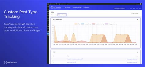 Data Plus Wp Statistics Wordpress Statistics Plugin